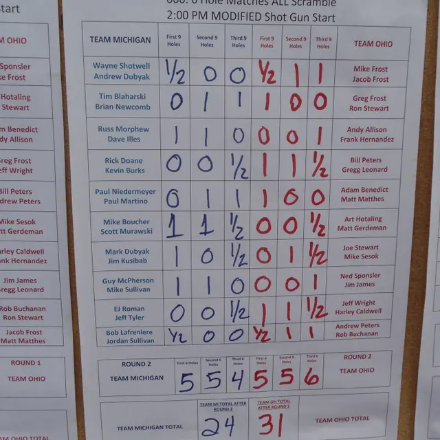 Ohmi Cup tournament photo from 2020