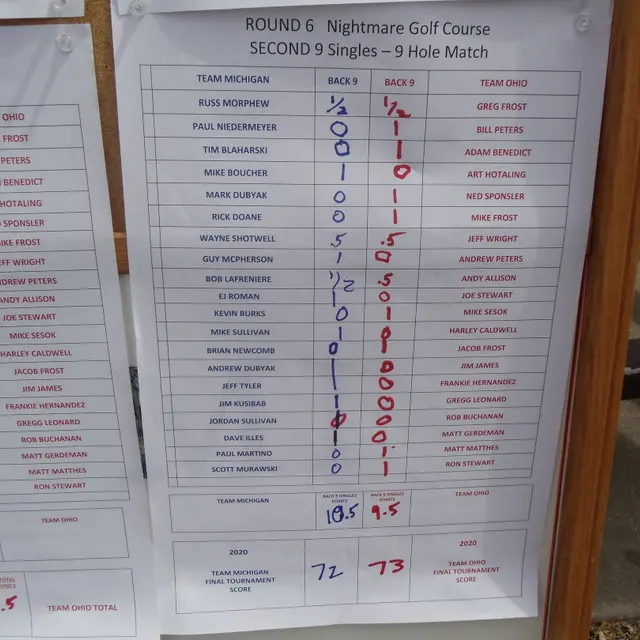 Ohmi Cup tournament photo from 2020