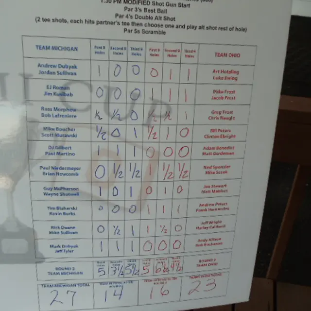Ohmi Cup tournament photo from 2022