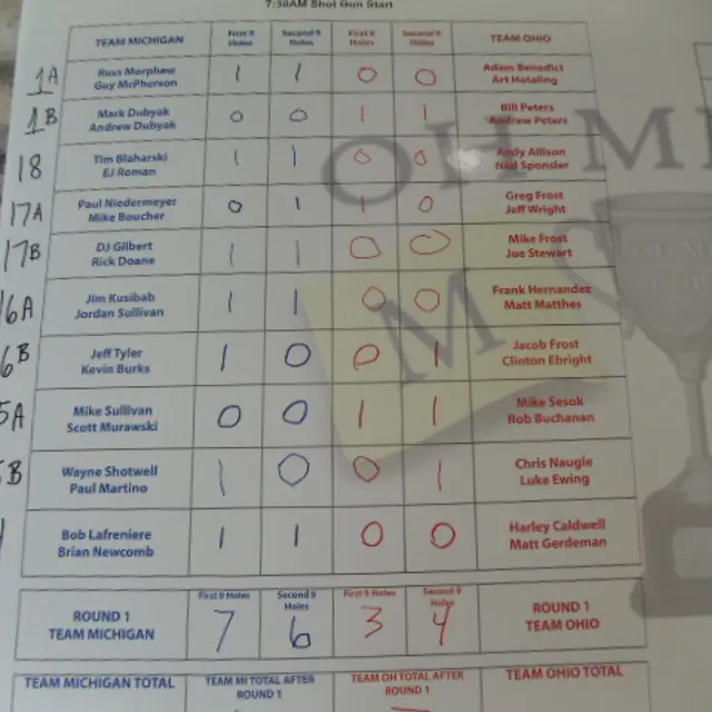 Ohmi Cup tournament photo from 2022